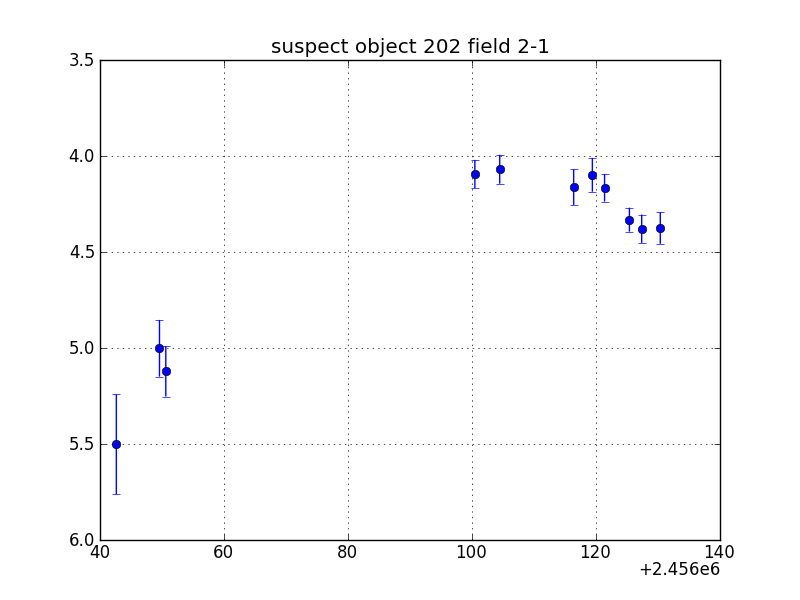 no plot available, curve is too noisy